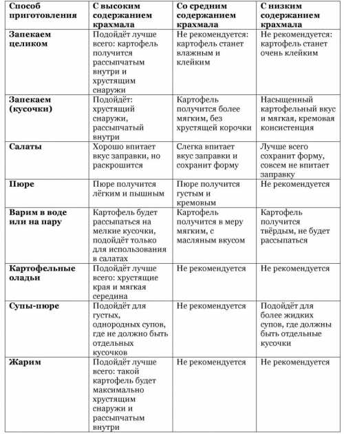 способы разрешения конфликта